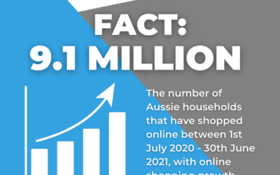 Australian eCommerce participation