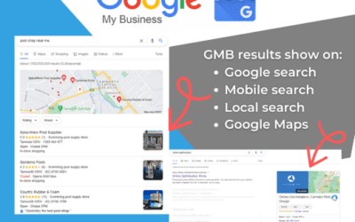The Importance of Google My Business