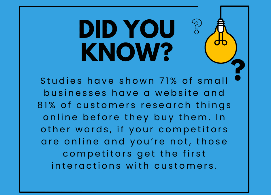 Did you know ? 71% of small businesses have a website