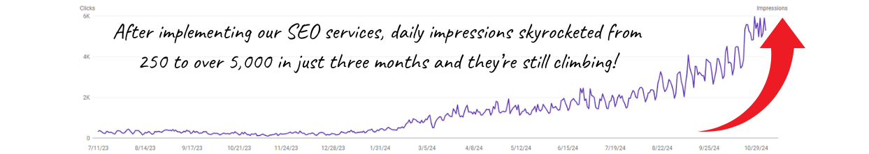 Copy of After our SEO services daily impressions jumped from 250 to over 5000 and continue to rise! (500 x 500 px)